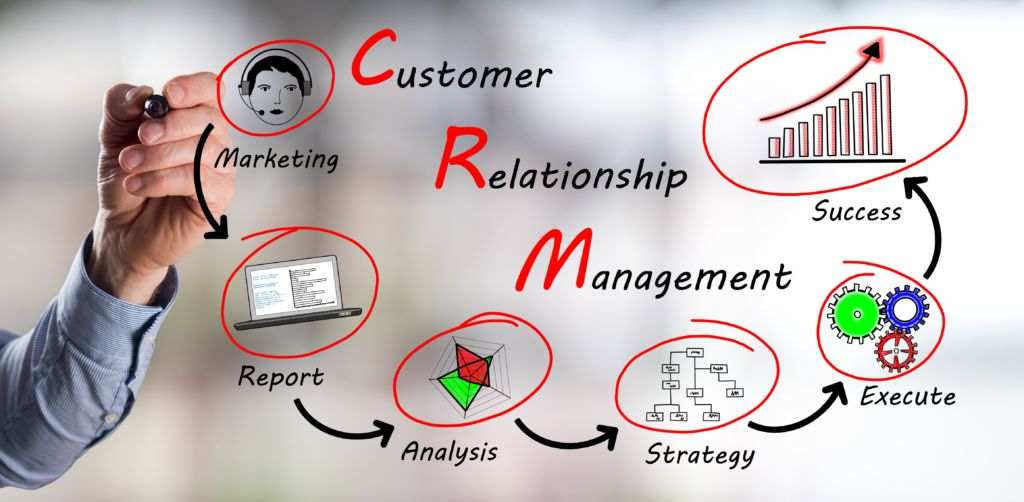 customer-relationship-management-crm-free-course-with-certificate